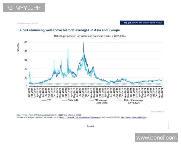 专业分析：液化天然气市场的攻防策略与未来发展趋势
