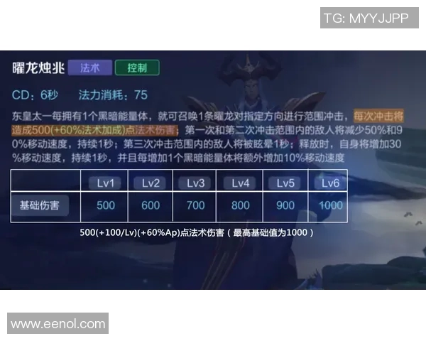 刘军独家分享英雄联盟游戏心得与技巧助你提升段位和战斗力 刘军独家分享英雄联盟游戏心得与技巧助你提升段位和战斗力