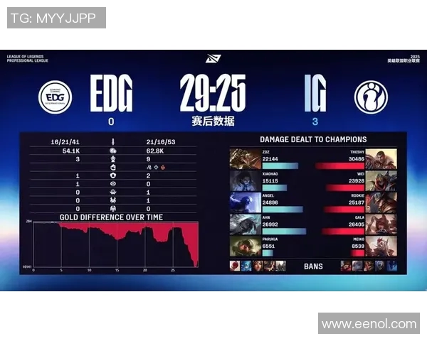 城市赛积分榜最新动态IG战队以68分稳居榜首引发关注