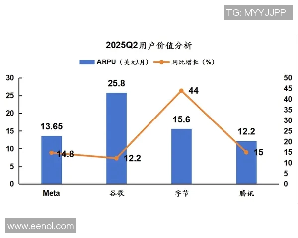 深入探讨Instagram平台的数据分析与速度表现的影响因素与优化策略