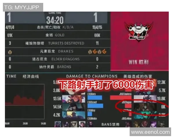 赛后分析:JDG与EDG对决中的战术运用与技术细节探讨 赛后分析:JDG与EDG对决中的战术运用与技术细节探讨