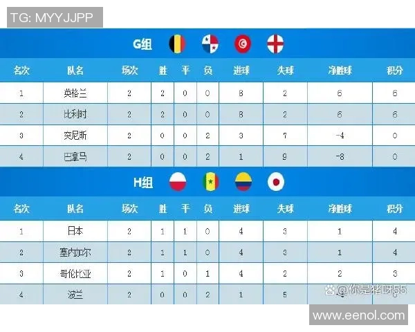 上海足球队在杯赛积分榜上以84分稳居第一,争夺冠军形势大好 上海足球队在杯赛积分榜上以84分稳居第一,争夺冠军形势大好