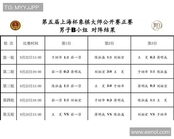 北京乒乓球队在世界锦标赛积分榜上以60分稳居第一名展现强大实力 北京乒乓球队在世界锦标赛积分榜上以60分稳居第一名展现强大实力