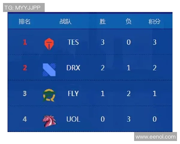 探究TES战队的游戏节奏与战略布局深度分析