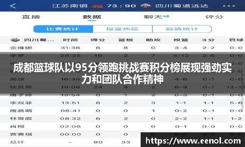 成都篮球队以95分领跑挑战赛积分榜展现强劲实力和团队合作精神