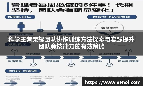 科学王者荣耀团队协作训练方法探索与实践提升团队竞技能力的有效策略