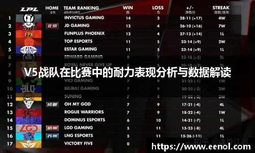 V5战队在比赛中的耐力表现分析与数据解读